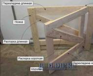 建設用架台: 架台の概要と自分で作る方法